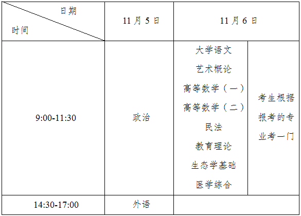 福建成人高考科目時間安排? 福建成人高考科目時間安排?