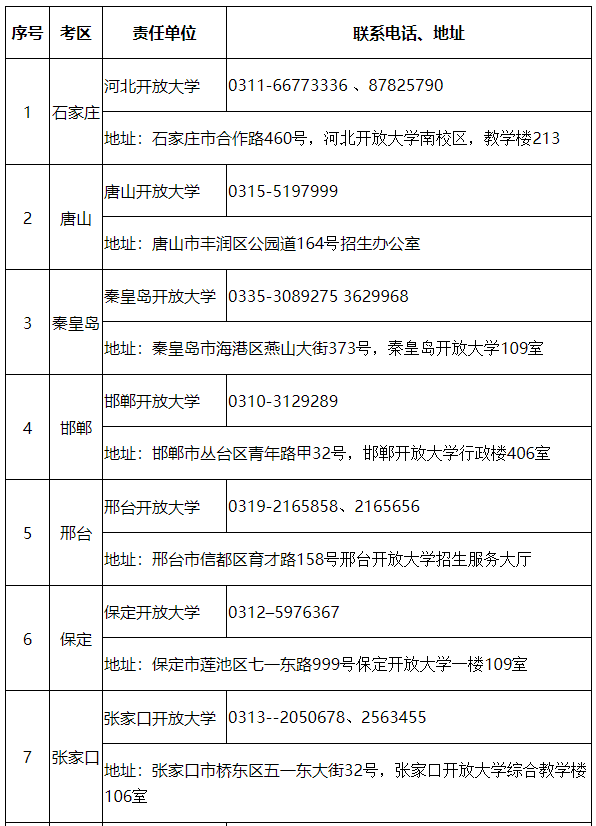 2023年河北開放大學成人單招報名公告