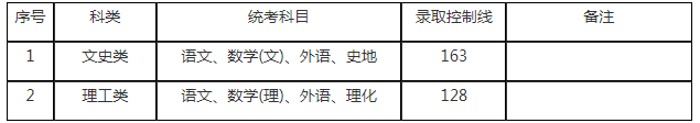 2019年上海成人高考最低錄取分數線? 2019年上海成人高考最低錄取分數線?