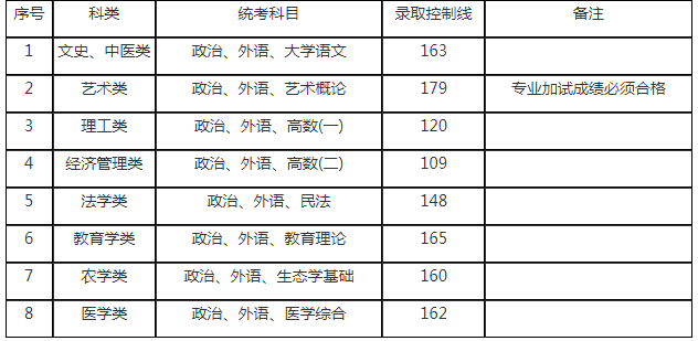 2019年上海成人高考最低錄取分數線? 2019年上海成人高考最低錄取分數線?