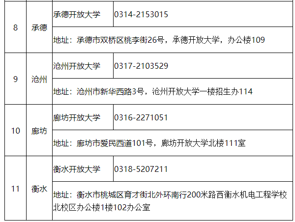 2023年河北開放大學成人單招報名公告