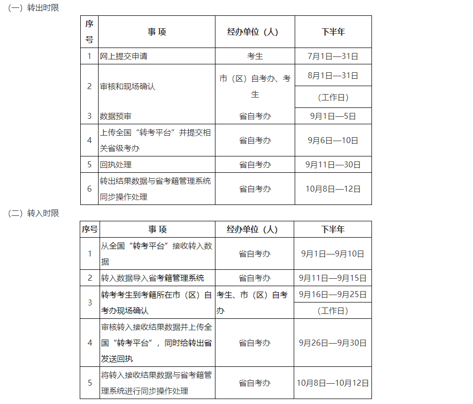 陜西省2023年下半年高等教育自學考試轉考公告