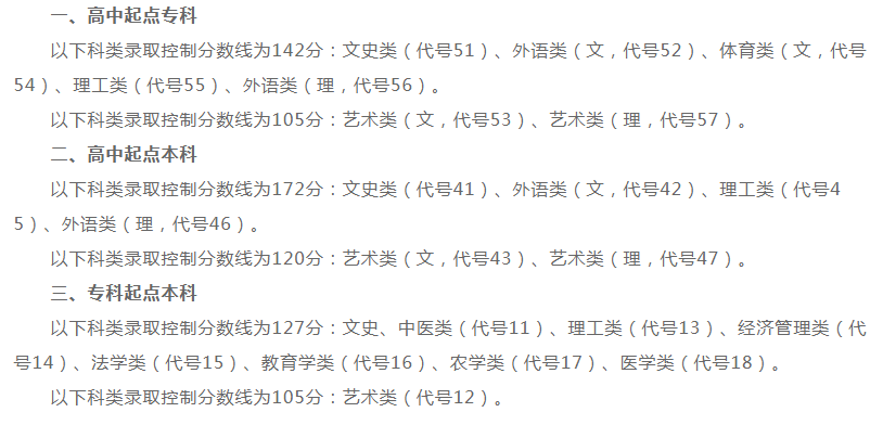 2019成人高考孝感分數線？