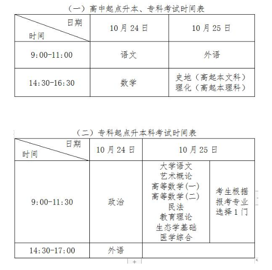 2020年云南省成人高考時間？