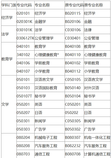 銅陵自考專業多嗎？