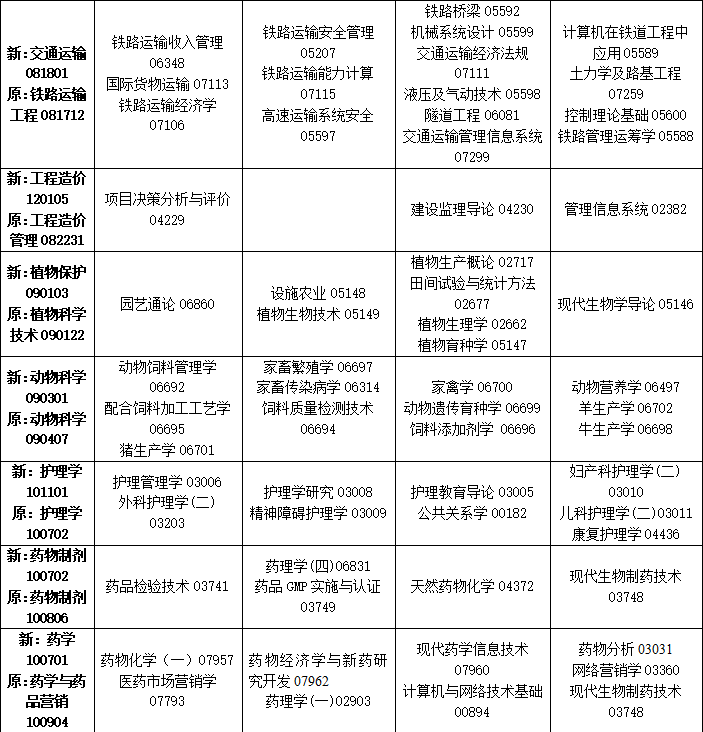 2023年10月吉林省自學考試考試安排