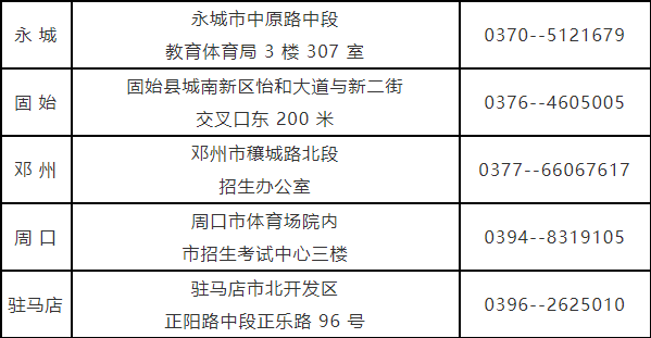 河南省自考考生咨詢各地電話及聯系地址（2023年度）