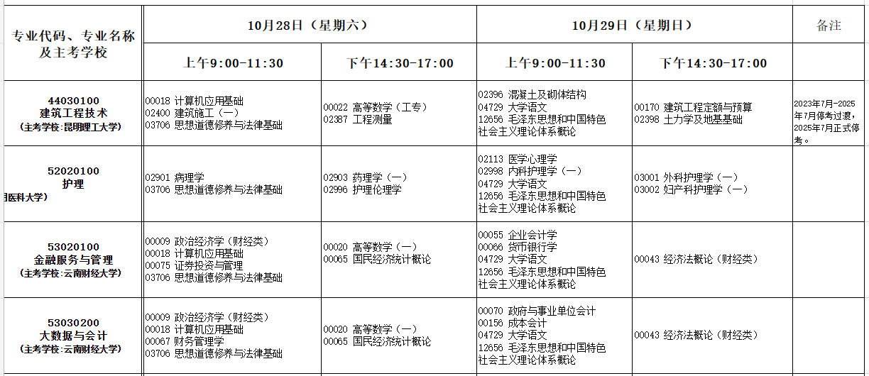 2023年10月云南自考考試安排