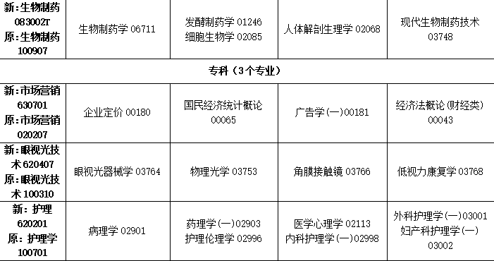 2023年10月吉林省自學考試考試安排
