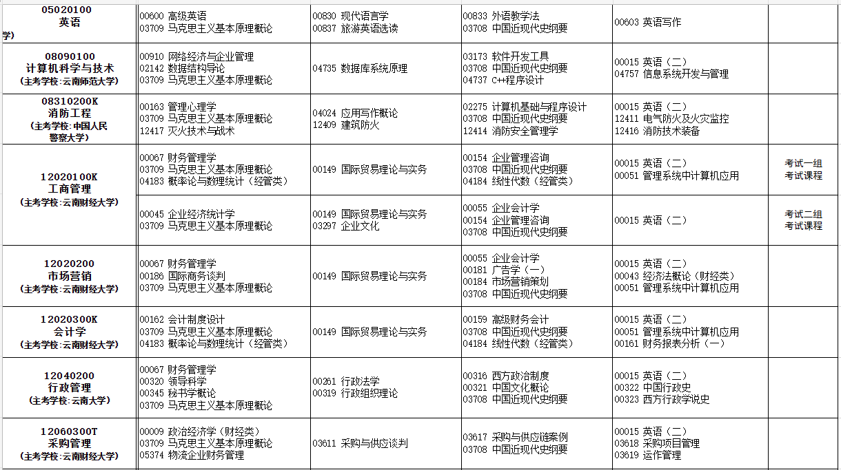 2023年10月云南自考考試安排