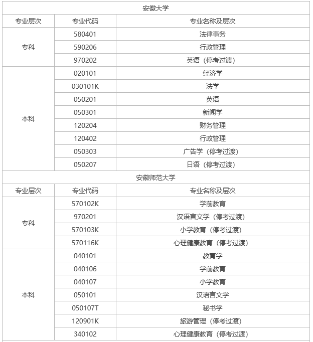 宣城自考有什么專業？