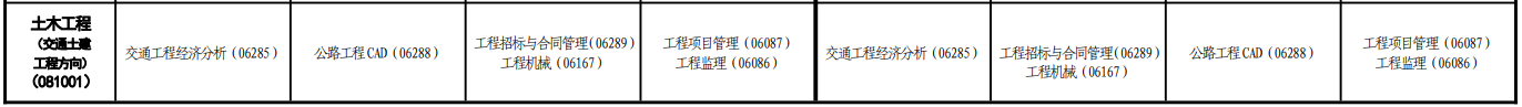 2023年10月青海自考考試安排