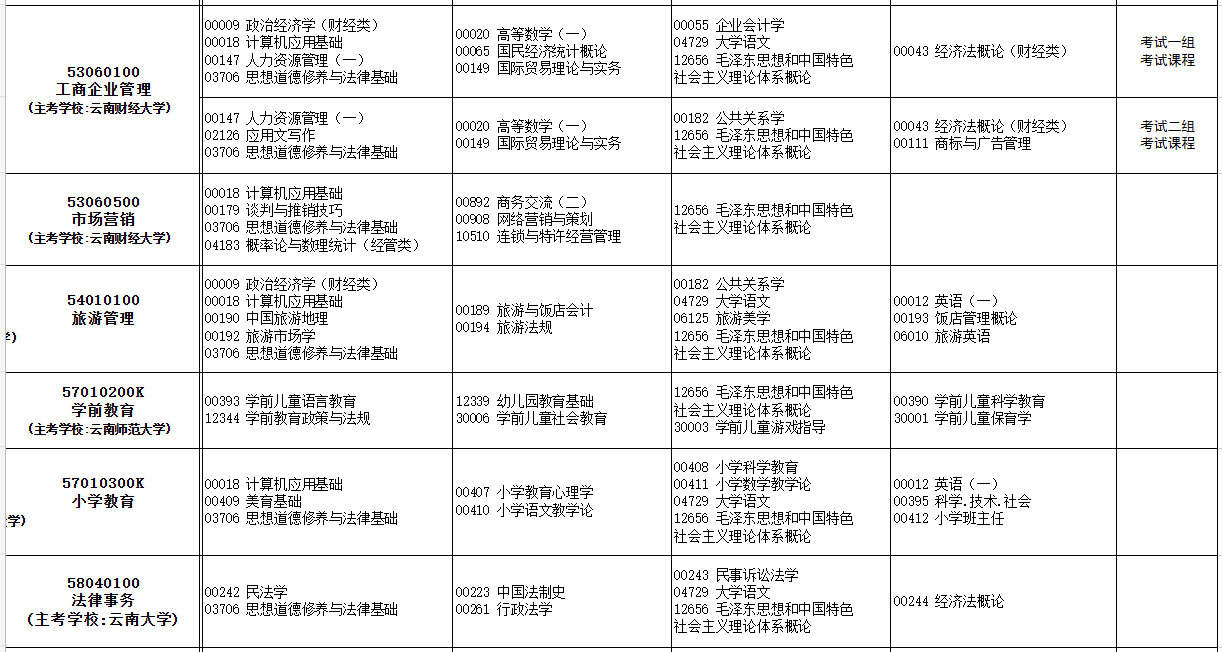 2023年10月云南自考考試安排
