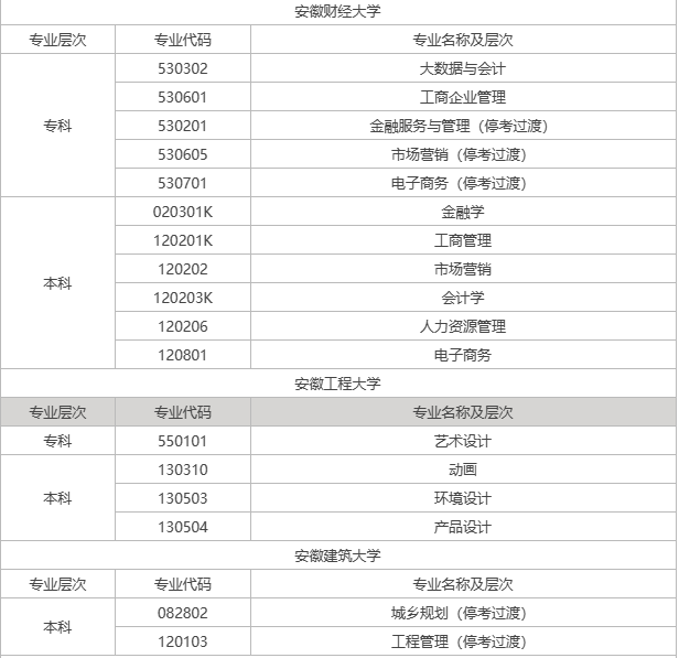 宣城自考有什么專業？