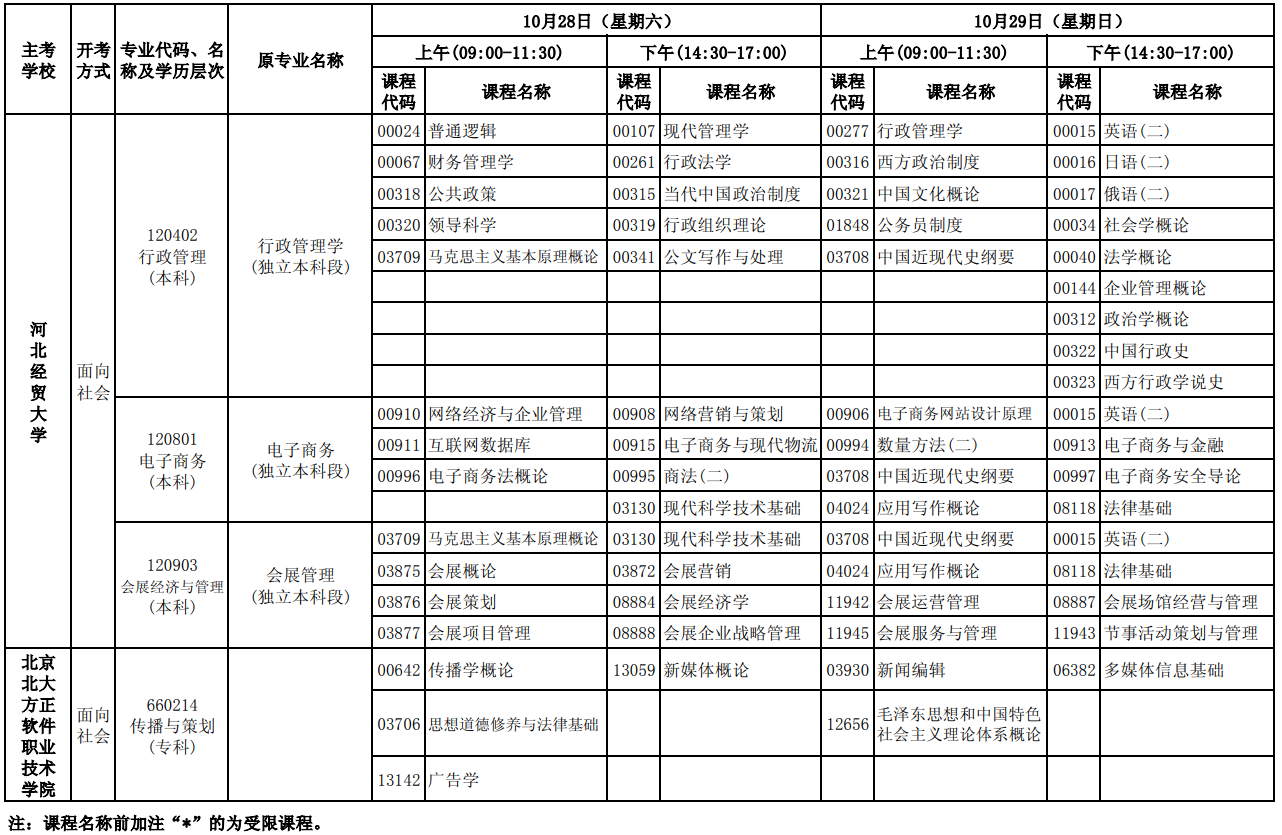 2023年10月河北自考考試安排