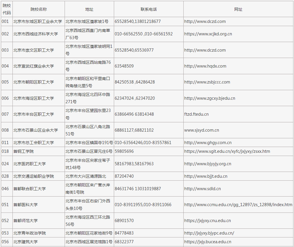 2023年在京招生成人高校代碼、地址、聯系電話及網址