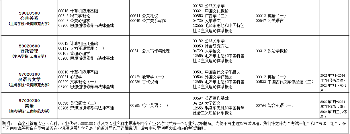 2023年10月云南自考考試安排