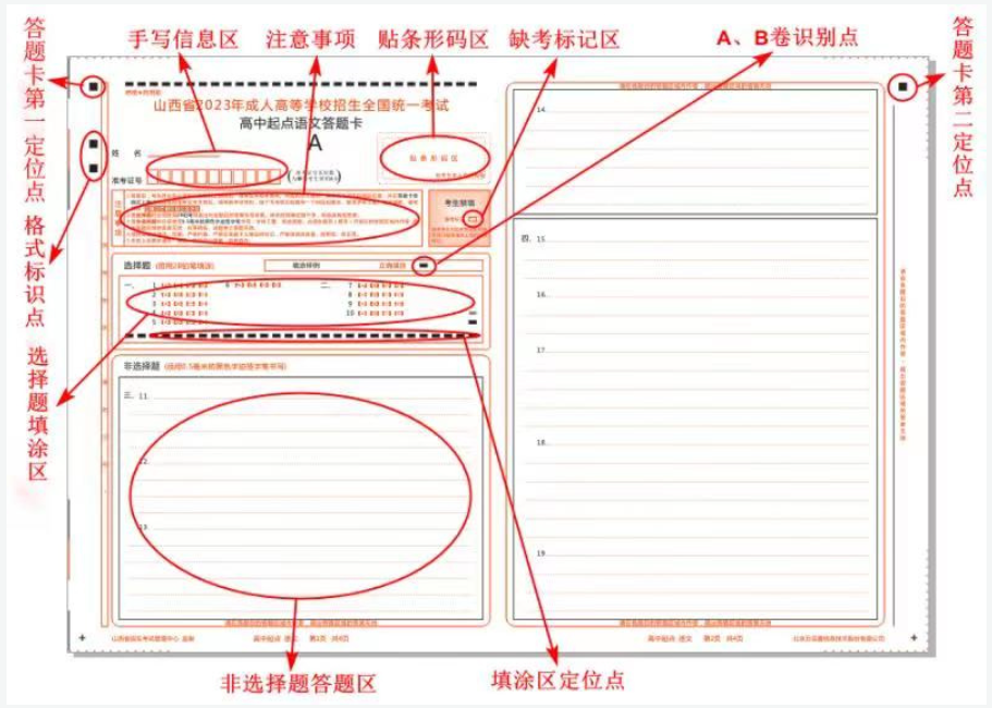 山西省2023年成人高考網上評卷考生答題注意事項