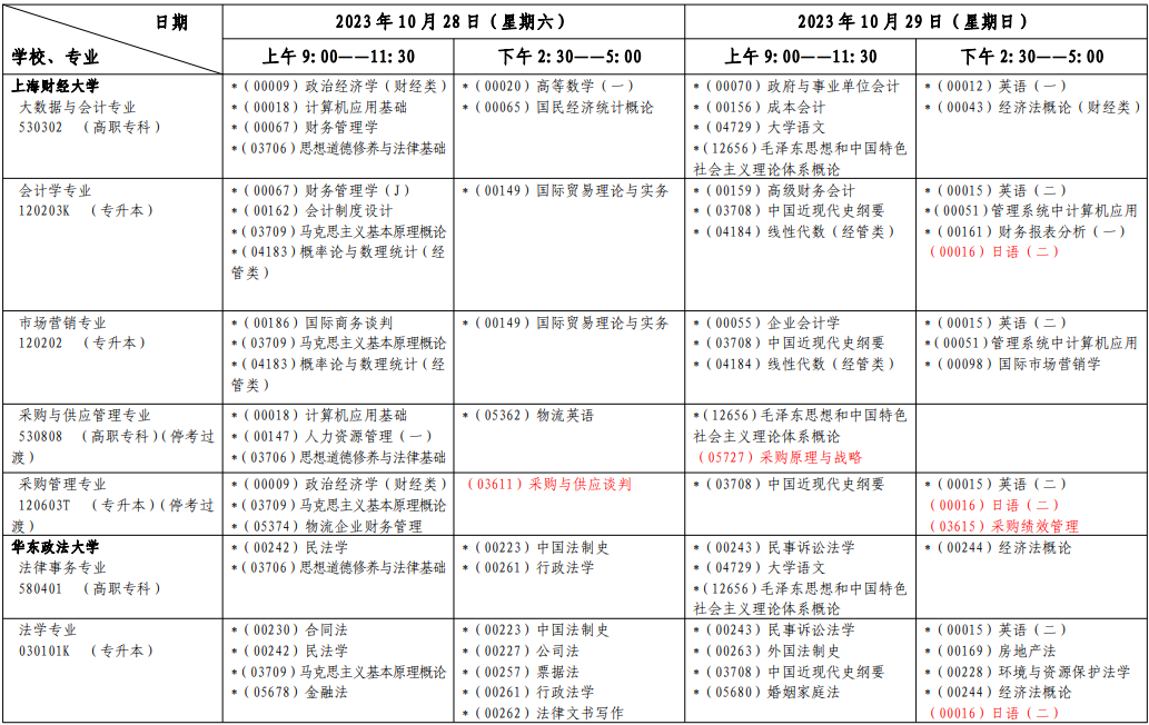 2023年10月上海自學考試考試安排