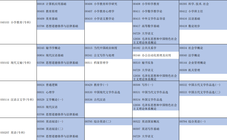 2023年10月河南省自學考試考試安排