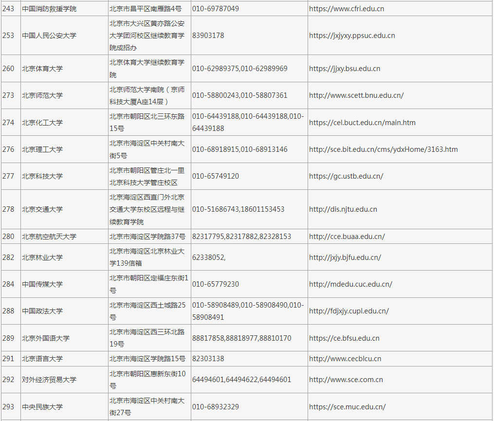 2023年在京招生成人高校代碼、地址、聯系電話及網址