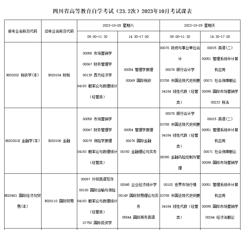 2023年10月四川省自考考試安排
