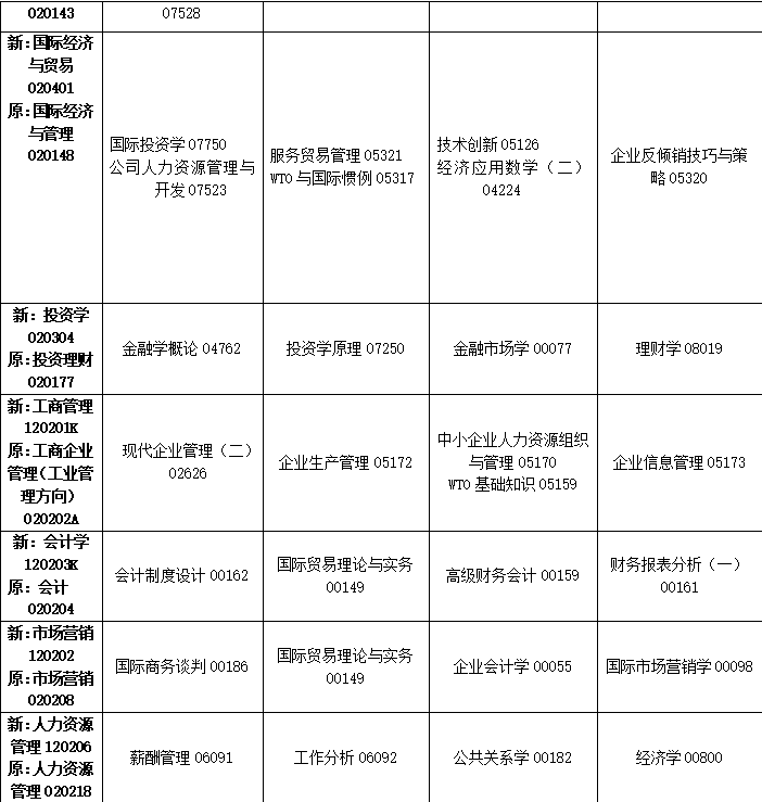 2023年10月吉林省自學考試考試安排