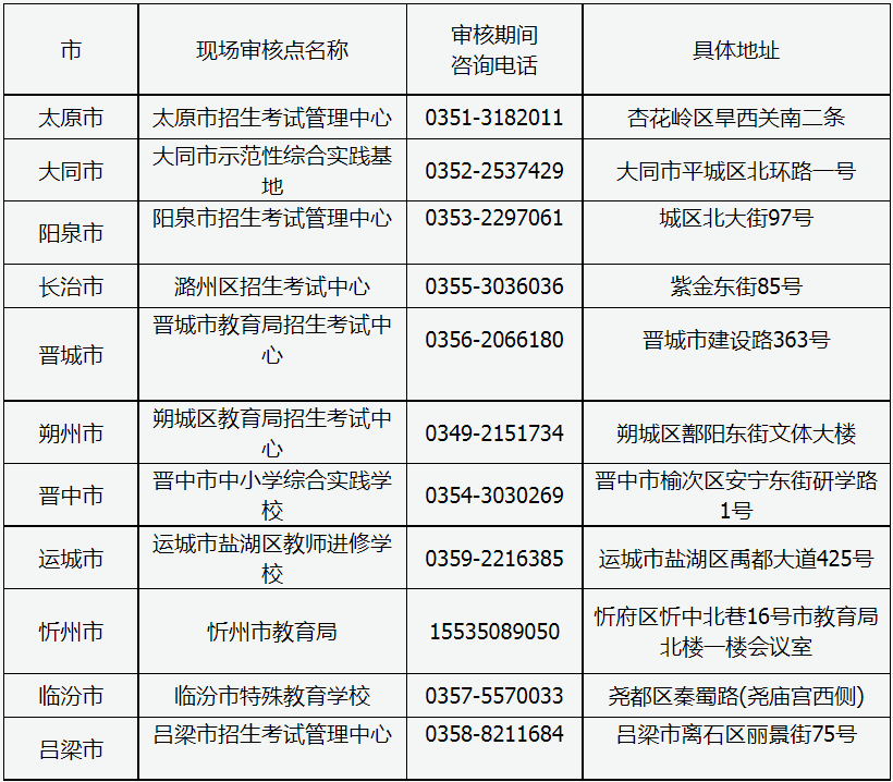 山西省2023年成人高考現場審核點信息