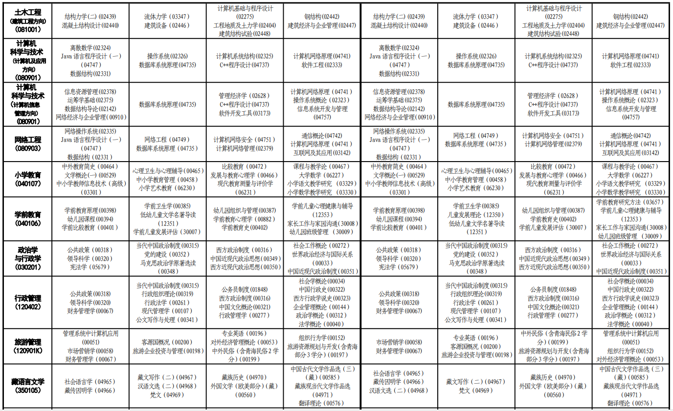 2023年10月青海自考考試安排