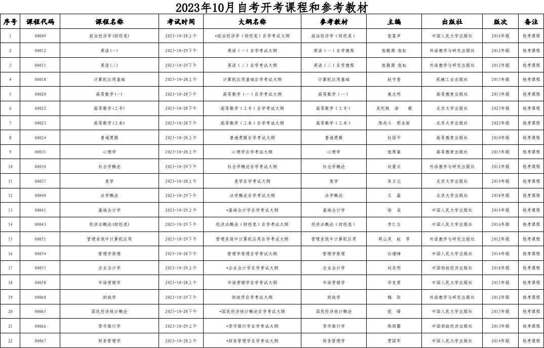 2023年10月西藏自治區自學考試考試安排