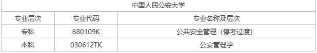 宣城自考有什么專業？