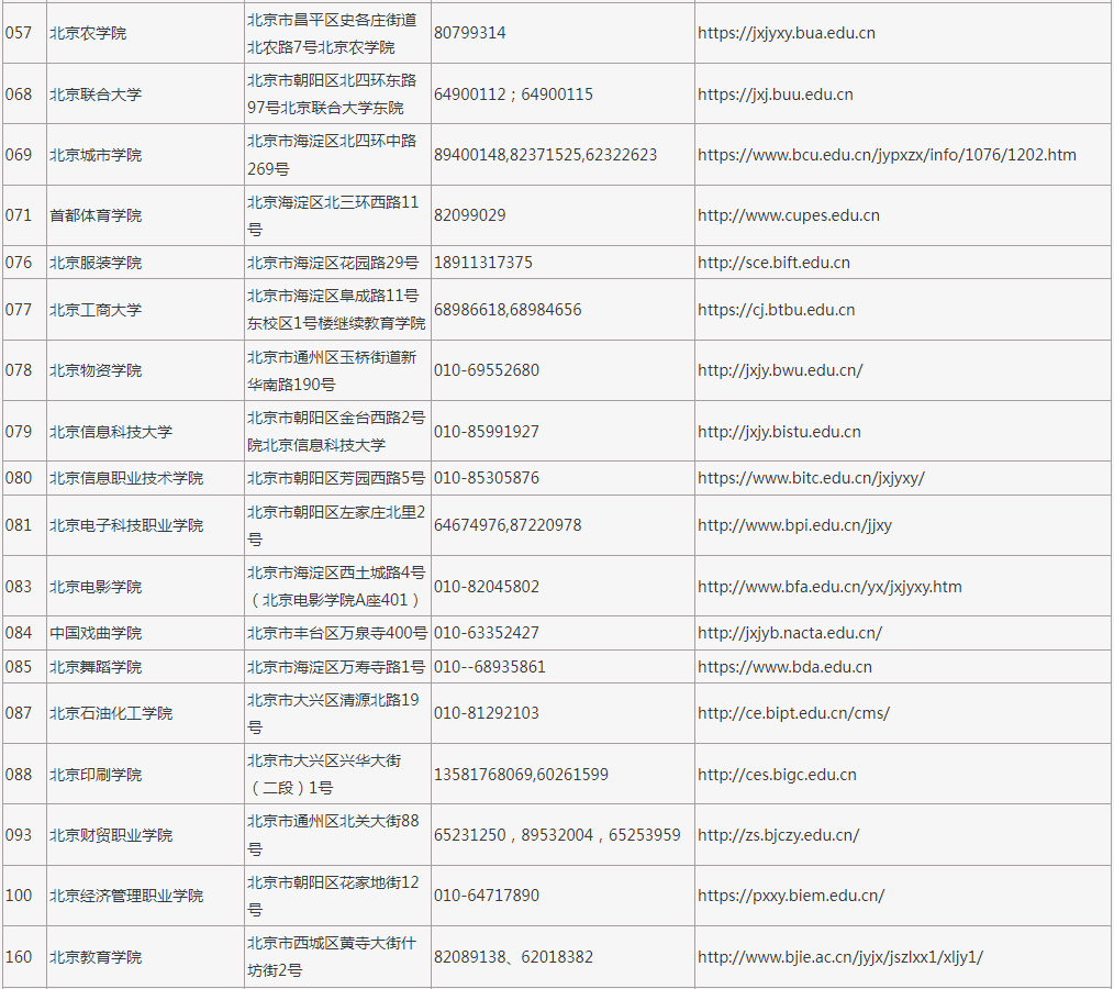 2023年在京招生成人高校代碼、地址、聯系電話及網址