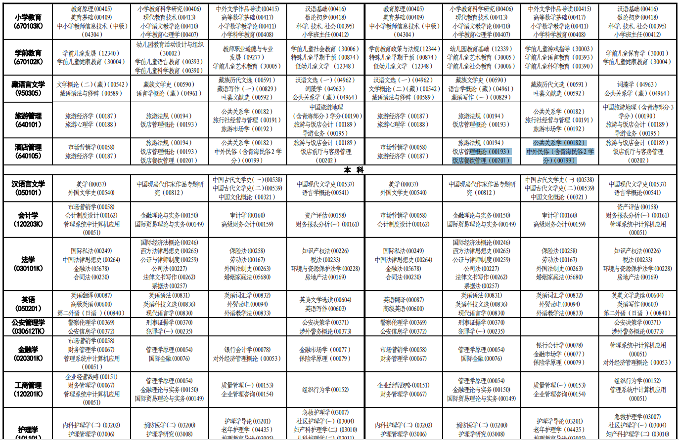 2023年10月青海自考考試安排