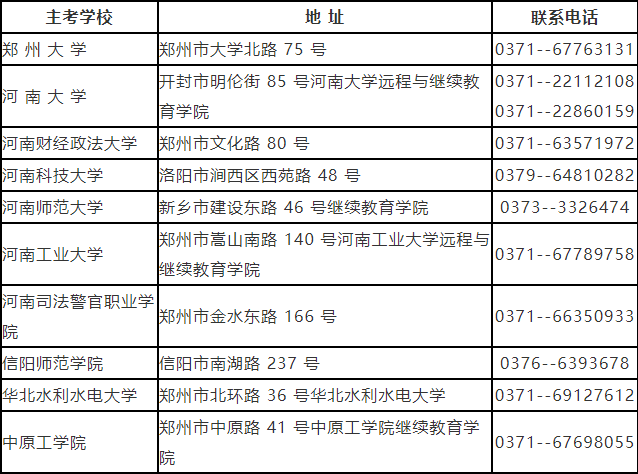河南省自考考生咨詢主考學校電話及聯系地址(2023年度)