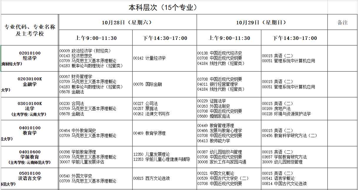 2023年10月云南自考考試安排