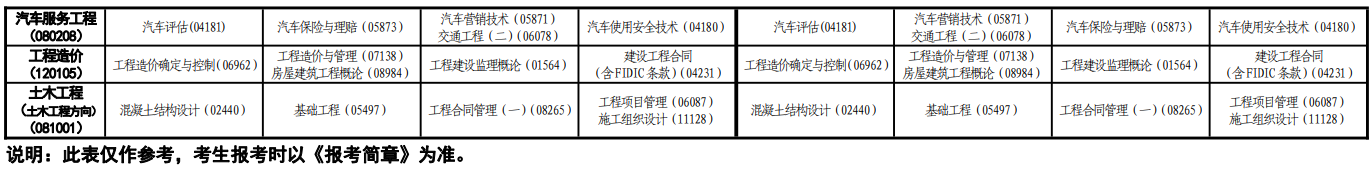 2023年10月青海自考考試安排