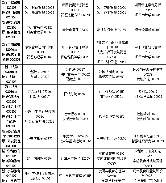2023年10月吉林省自學考試考試安排