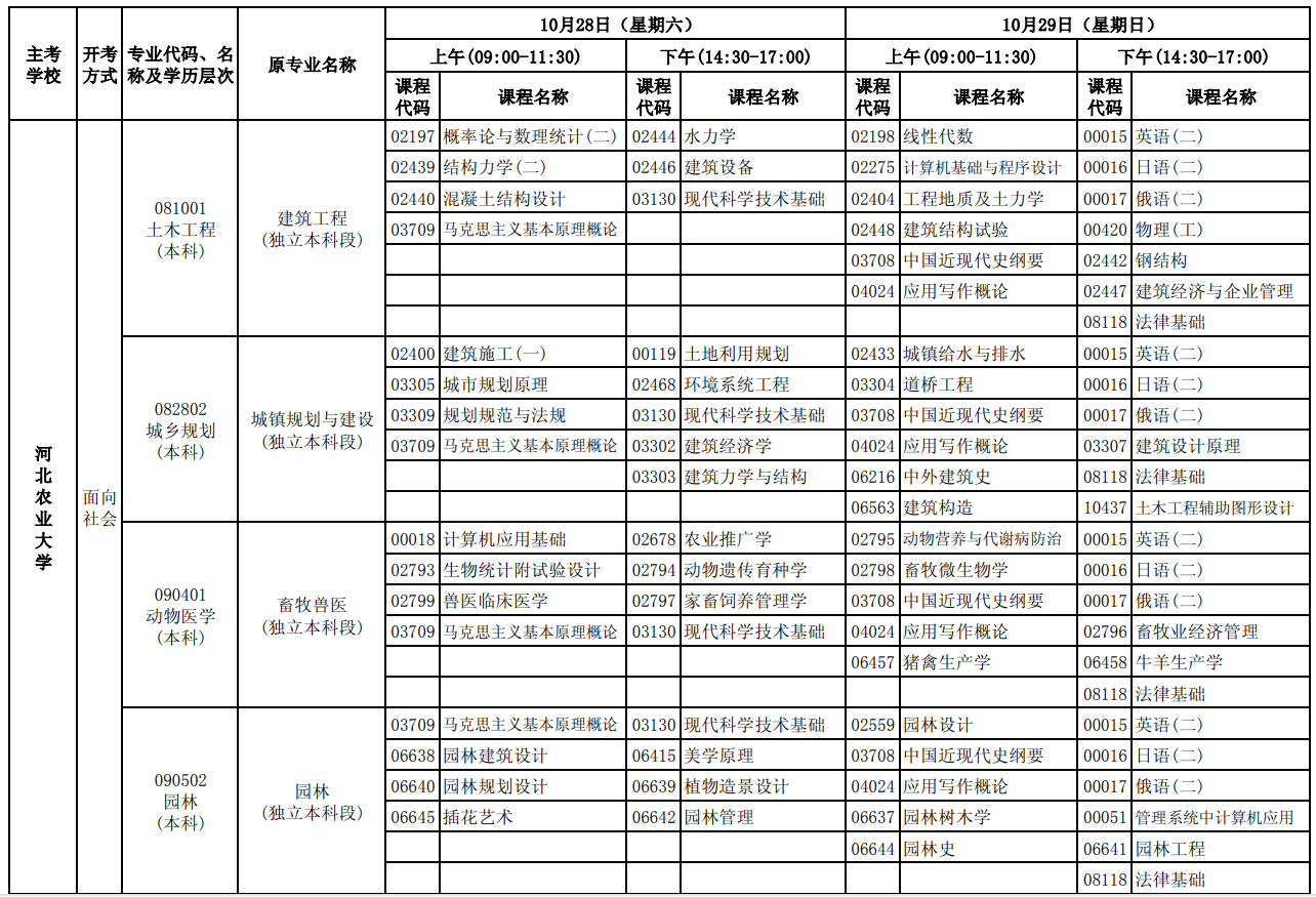 2023年10月河北自考考試安排