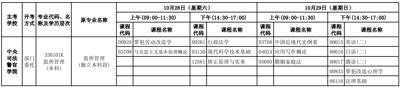 2023年10月河北自考考試安排