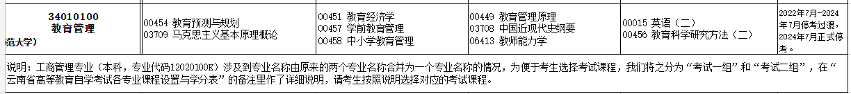 2023年10月云南自考考試安排