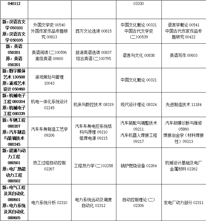 2023年10月吉林省自學考試考試安排