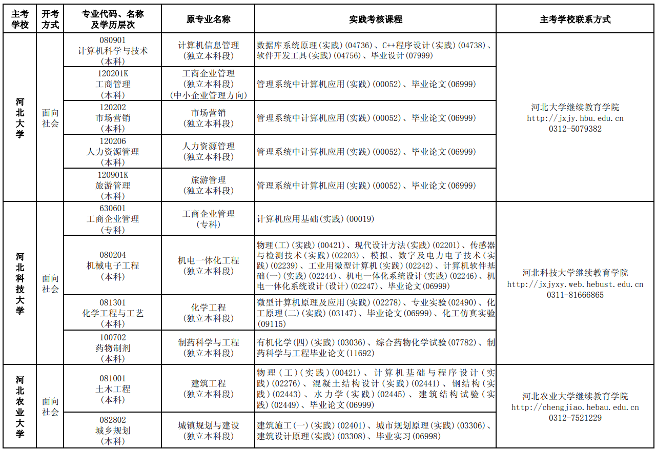 2023年10月河北自考考試安排