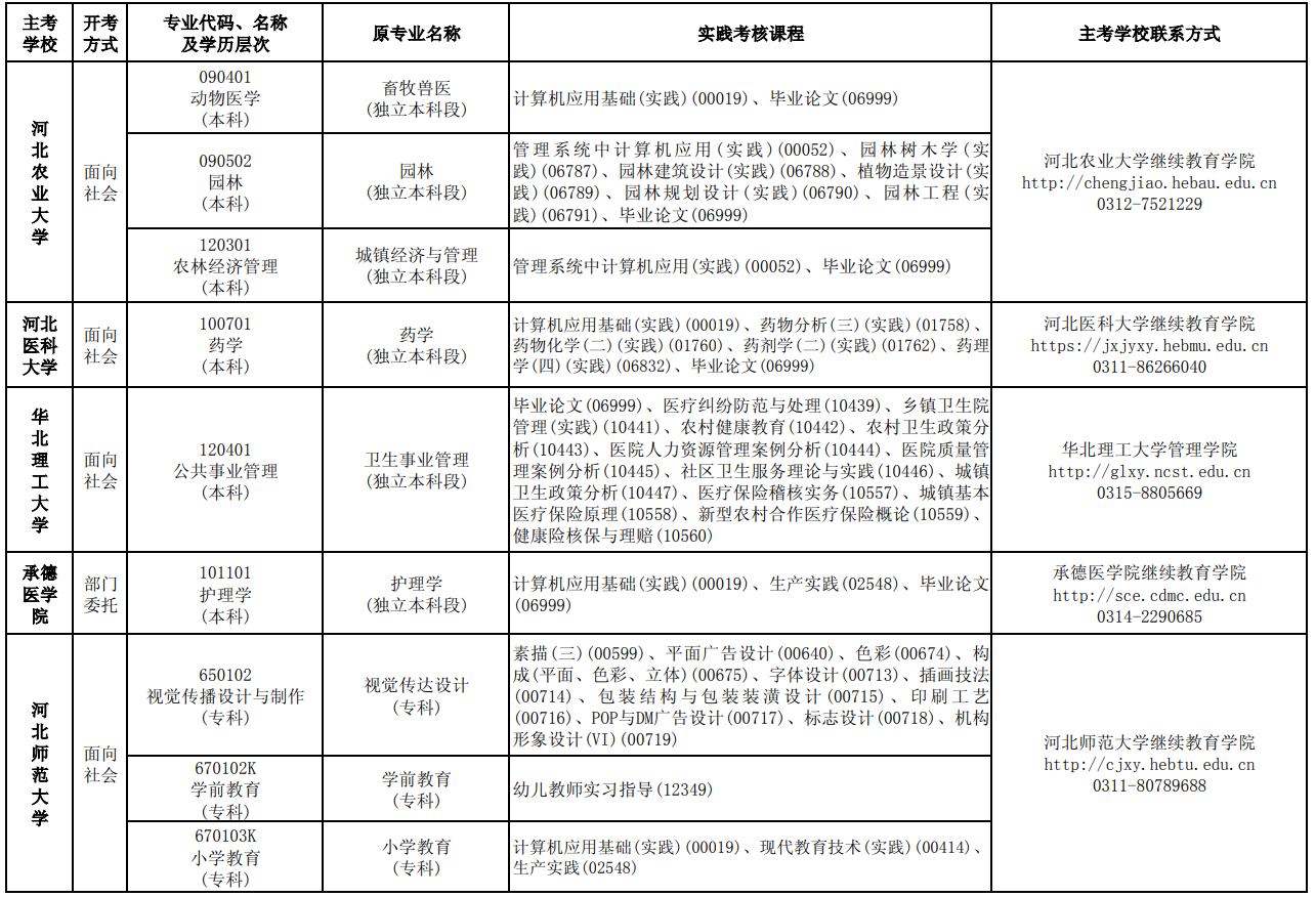 2023年10月河北自考考試安排