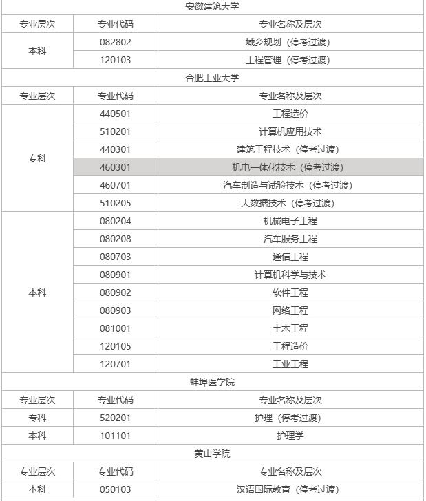 宣城自考有什么專業？