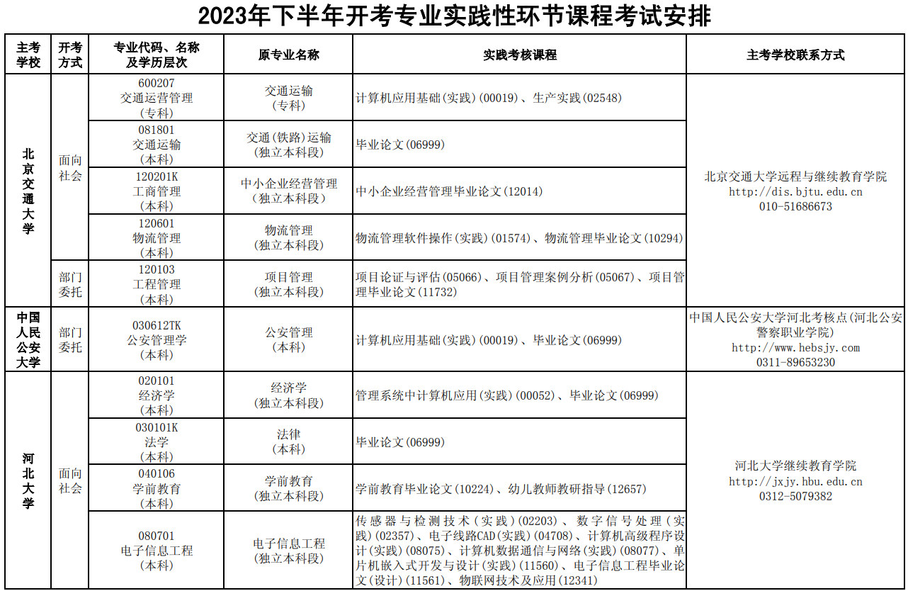 2023年10月河北自考考試安排