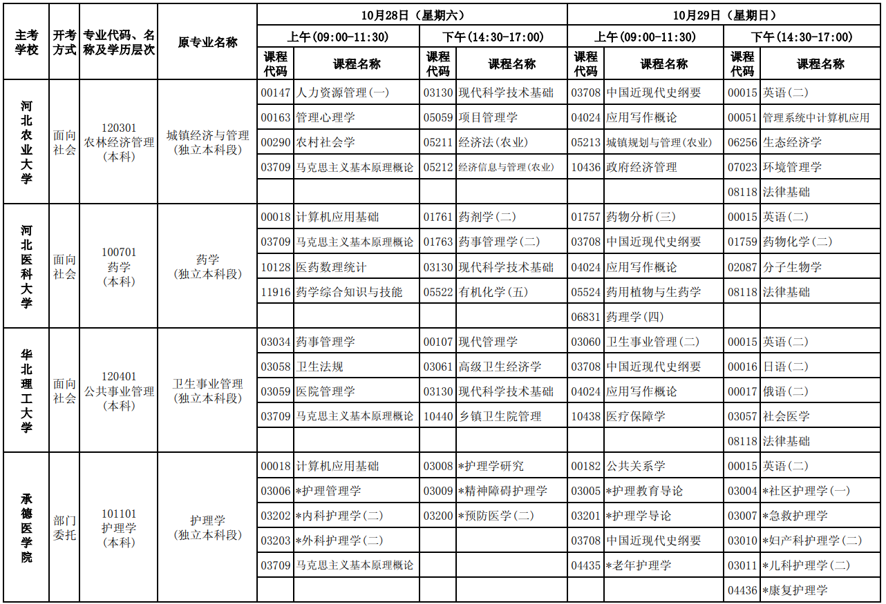 2023年10月河北自考考試安排