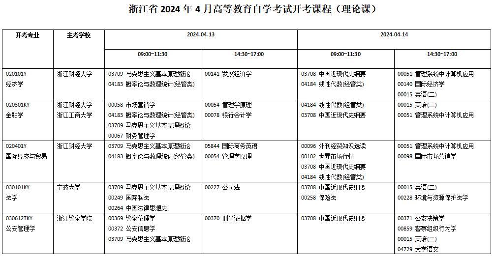 2024年4月浙江省自學考試開考課程（理論課）