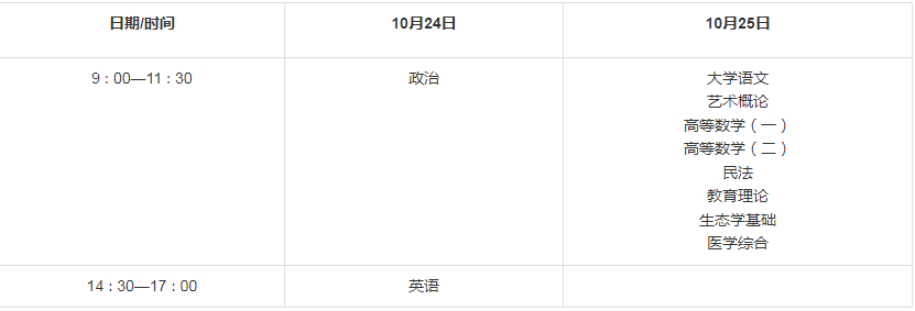 西安市成人高考2020考試時間? 西安市成人高考2020考試時間?