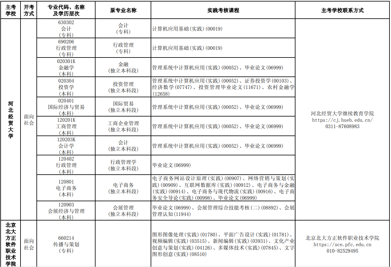2023年10月河北自考考試安排