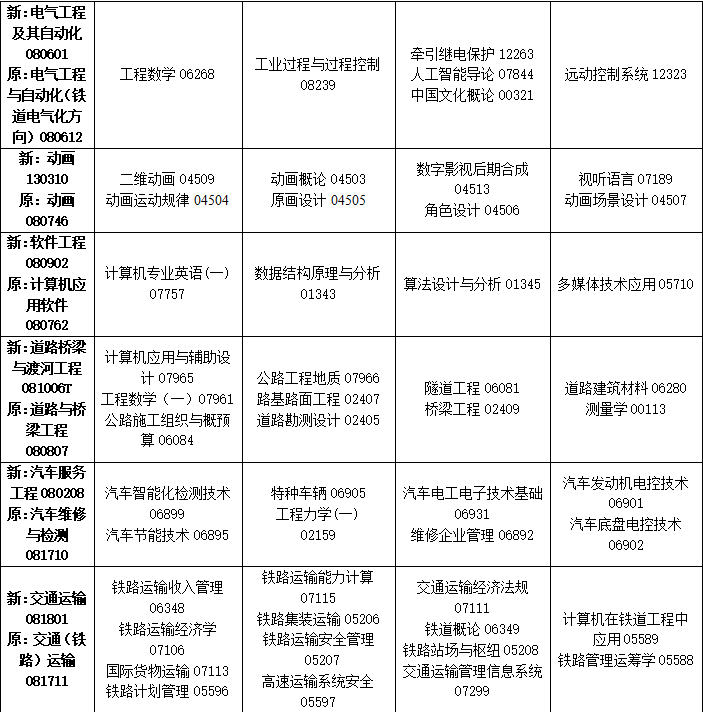 2023年10月吉林省自學考試考試安排